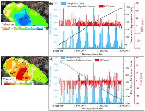 Remote Sensing | Special Issue : Advanced InSAR Techniques for ...