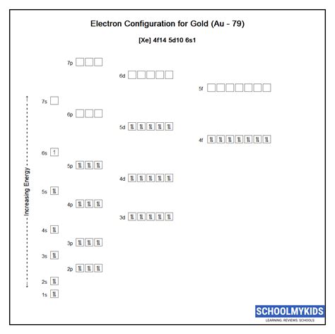 Gold (Au) Element Data - Properties, Uses, Facts