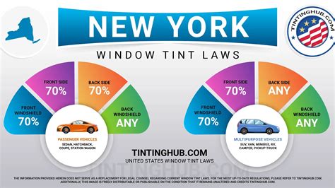The Ultimate Guide to Window Tint Laws in 50 States of the US - TintingHub