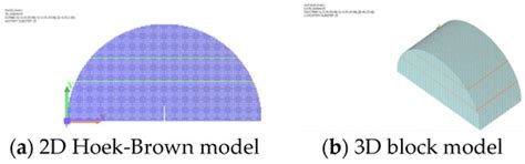 Experimental and Numerical Study of Damage Evolution and Fracture ...