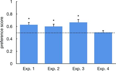 Image result for Preference Score File