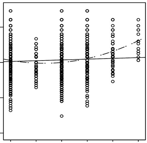 Image result for Problem Solving in Standard Score PDF