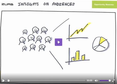 Image result for Computer/Video Testing