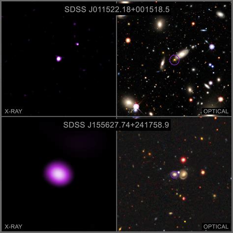 Astronomers dig out hidden black holes with NASA's Chandra Telescope ...