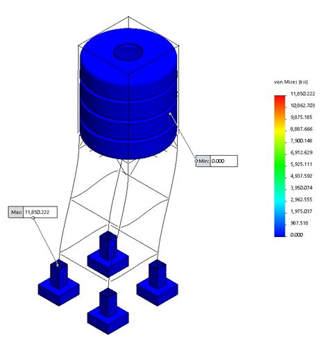 Image result for Convergence Plot SolidWorks Simulation