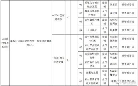 最新要求是非全日制研究生毕业也能读博士吗？ - 知乎