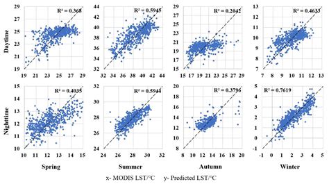 Downscale MODIS Land Surface Temperature Based on Three Different ...