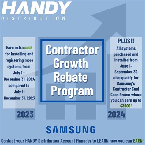 HANDY Distribution on LinkedIn: Install and register more Samsung ...