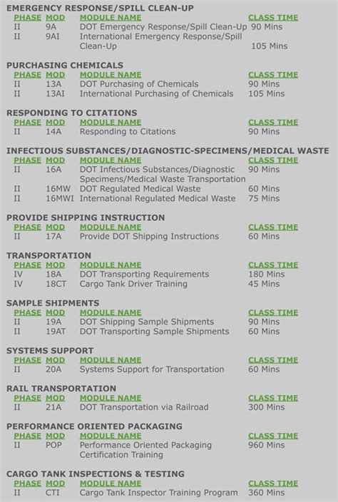 Image result for Function Specific Training