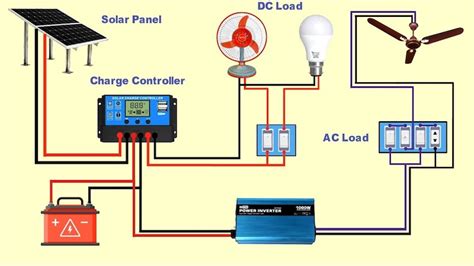 Image result for How to Use a Solar Controller