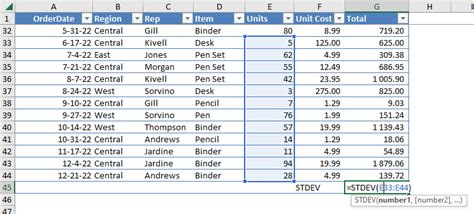 Stdev Function Excel 的图像结果