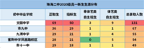 2022年广东省珠海市九洲中学中考一模语文试卷（含答案）-教习网|试卷下载