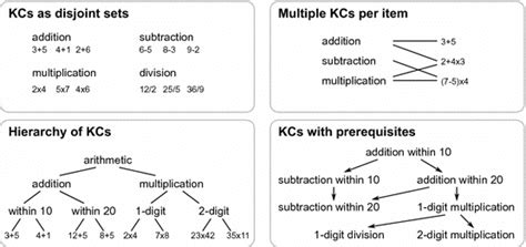 Asset Domain Modeling 的图像结果