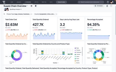 Image result for Ad Hoc Report Examples