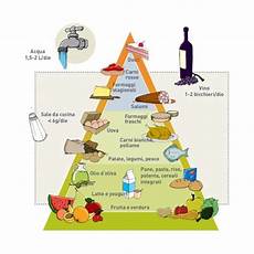 alimenti per abbassare il diabete 187 cibi abbassano il diabete alimenti per abbassare il diabete 187 cibi abbassano il diabete