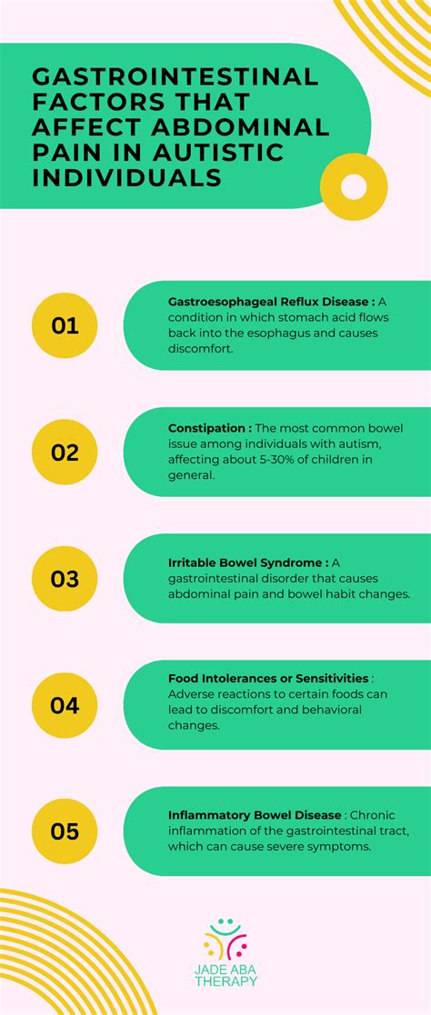 Rezultat imagine pentru Bowel Problems