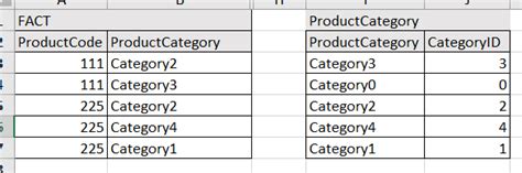 Solved: Calculate maximum of 2 columns in 1 column - Microsoft Fabric ...