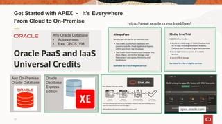 Image result for Oracle Apex Low Code