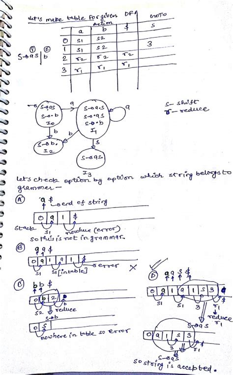 Image result for Parser Classification