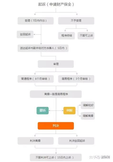 借款纠纷民事起诉状Word模板下载_熊猫办公