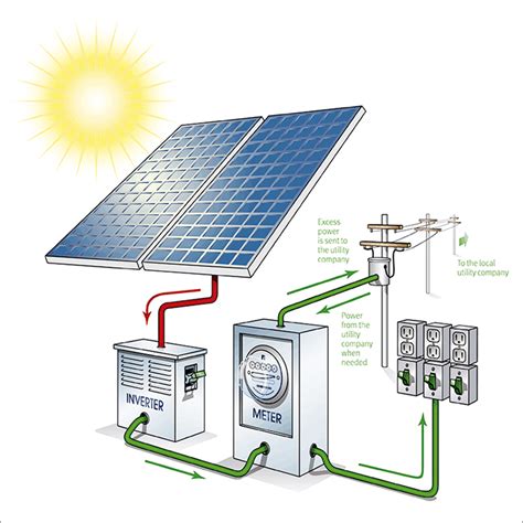 Solar Power System Setup 的图像结果