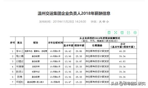 温州市国企负责人年薪曝光_明月