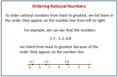 Image result for Ordering Rational Numbers