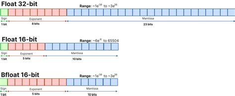 Infdev Floating Point 的图像结果