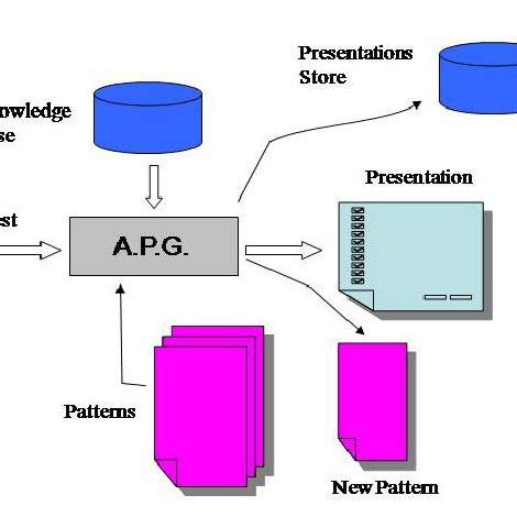 Structure 的图像结果