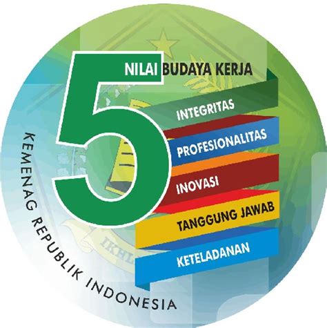 5 nilai budaya kerja kemenag