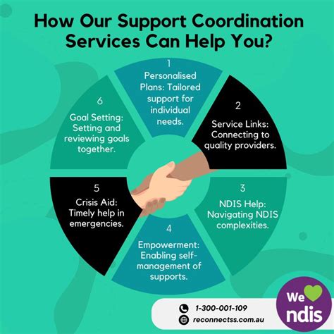 Image result for Permalink Support Services