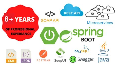 Image result for API Restful Java Spring