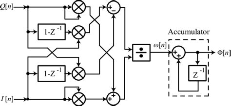 Image result for Extended Dacm Algorithm Python