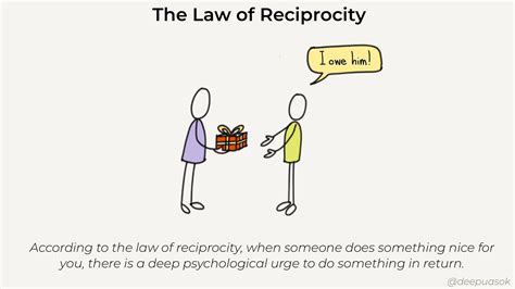 6 Psychological Principles for SaaS Company Growth