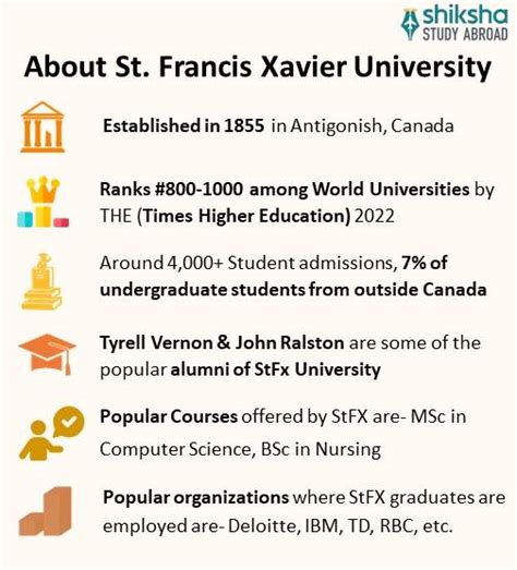 St. Francis Xavier University: Rankings, Fees, Admission 2025, Courses ...