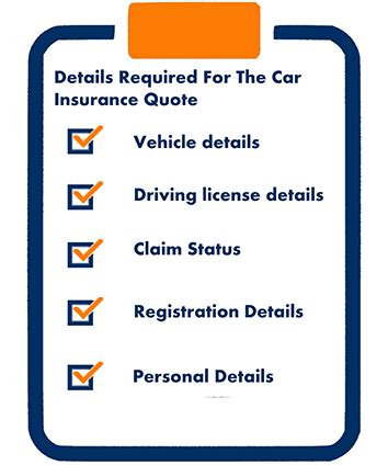 Image result for Car Insurance List.c