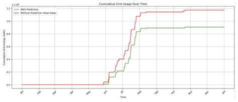 Energy Management and Edge-Driven Trading in Fractal-Structured ...