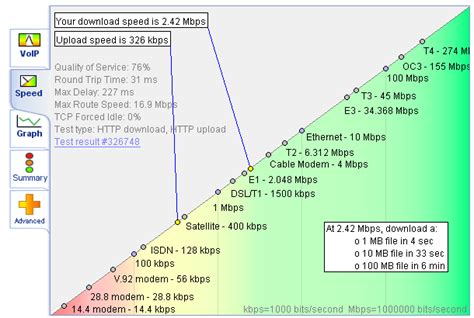 ISP Speed Test 的图像结果