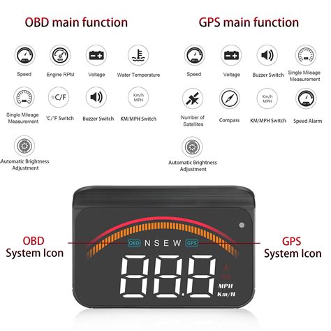 Buy Car HUD Display, iKiKin HUD Head Up Display GPS OBD2 Dual USB ...