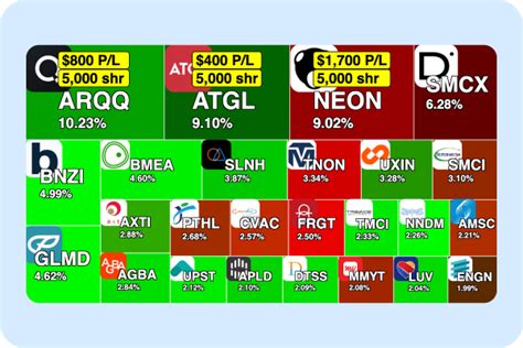 Image result for Money Machine Trading Strategy