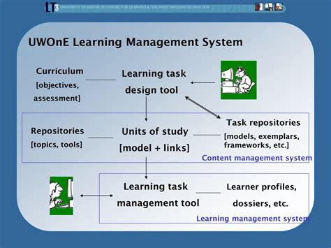Image result for Learning Task Design