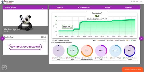 Image result for Elephant Learning Math Demo