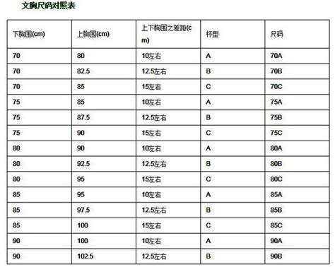 内衣穿的不舒服，有什么办法可以解决这个问题? - 知乎