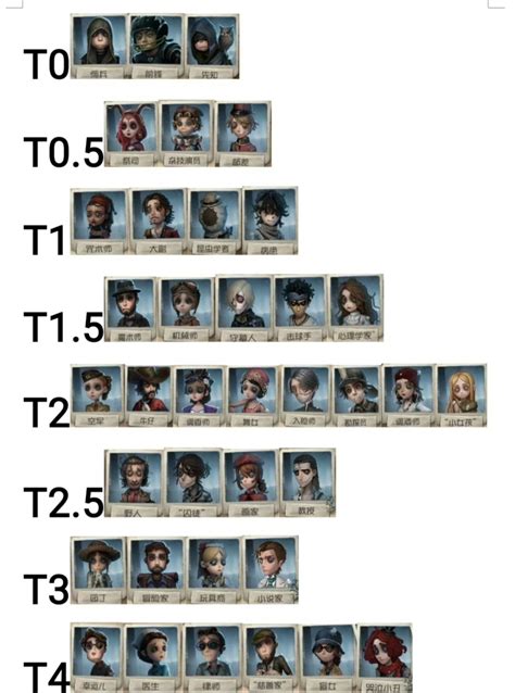 第五人格最新角色排行榜 最新角色排名大全_九游手机游戏