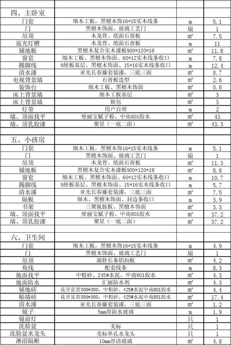 装饰装修工程造价预算表_word文档在线阅读与下载_免费文档