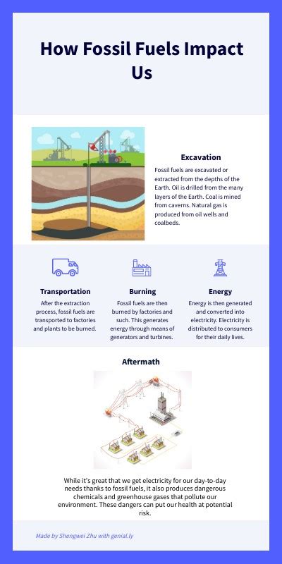 Fossil Fuels Source 的图像结果