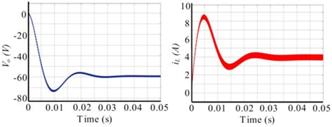 Analytical Solution for Transient Reactive Elements for DC-DC Converter ...