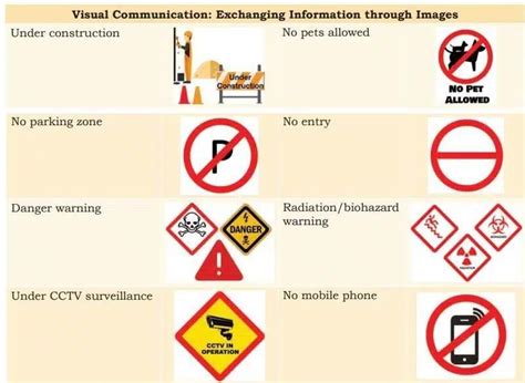 Communication Skills Chapter Notes - Artificial Intelligence for Class ...