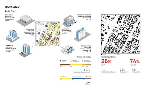 Bodakdev- A modal urban zone | CEPT - Portfolio