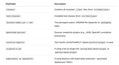 Image result for Java Maven Project